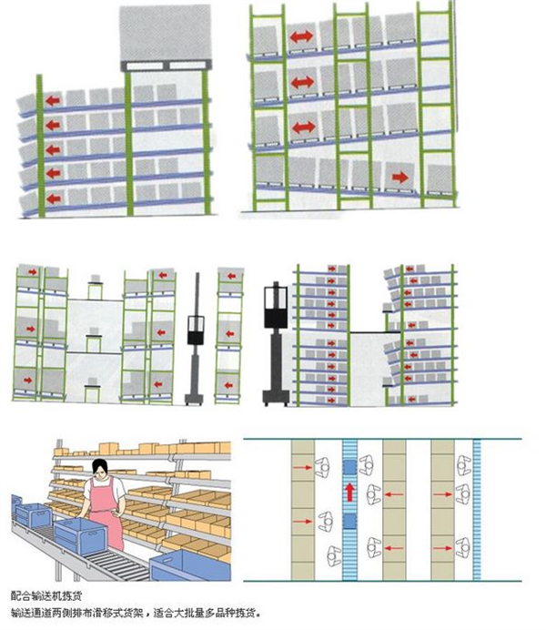 流利條貨架,無錫流利條貨架,無錫流利條貨架生產廠家